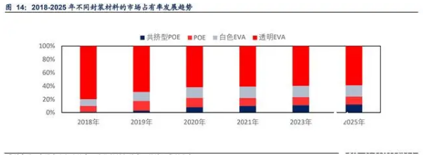 EVA光伏膜数据