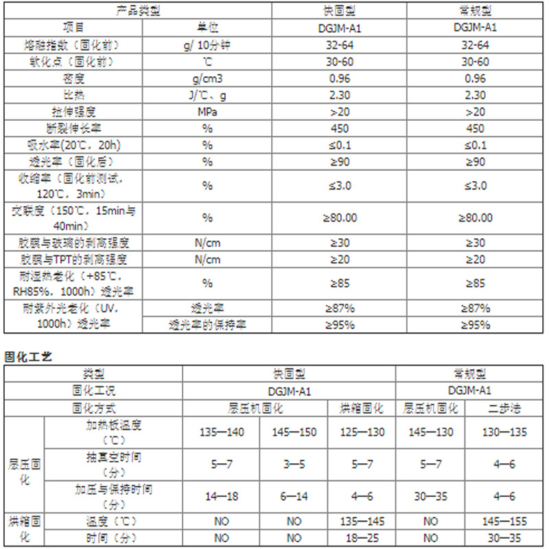 EVA太阳膜数据