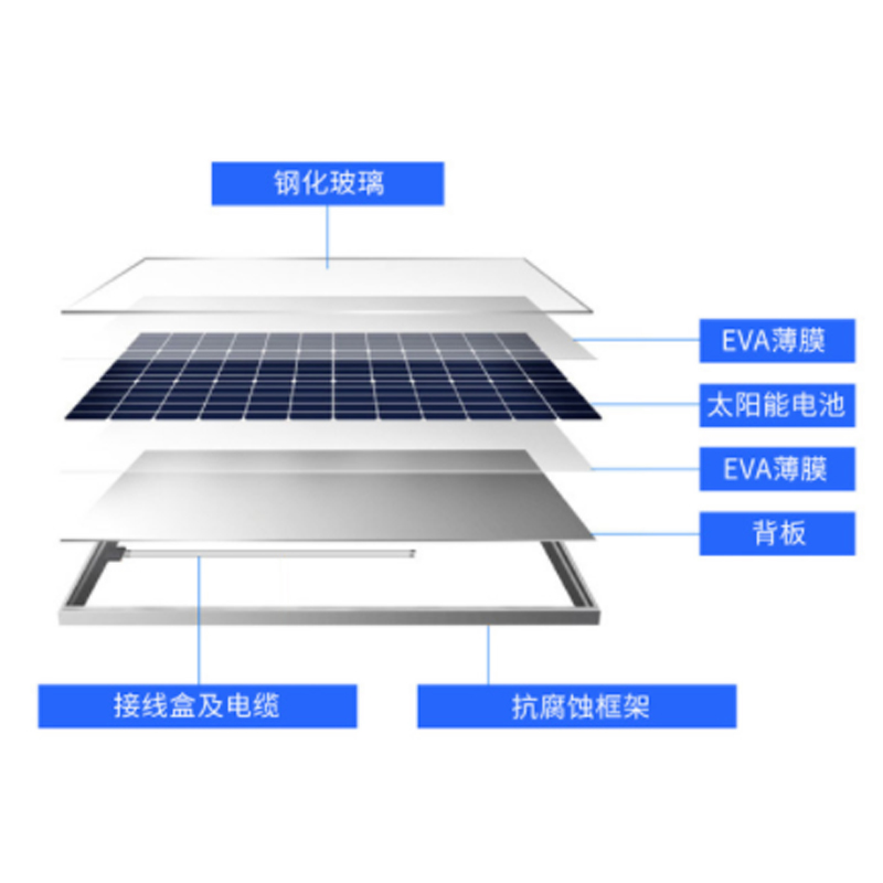 EVA薄膜柔性太阳能光伏发胶膜电板组件专用生产厂家价格直销